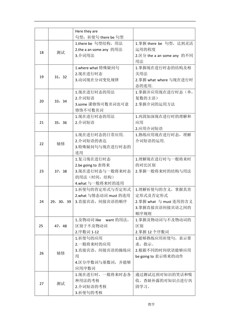 新概念一课堂教学大纲.doc_第3页