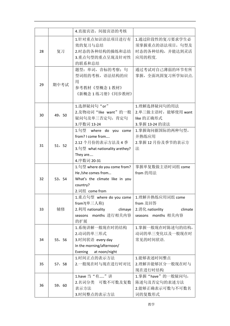 新概念一课堂教学大纲.doc_第4页