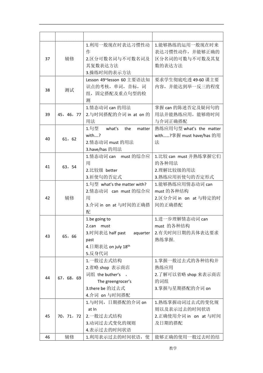 新概念一课堂教学大纲.doc_第5页