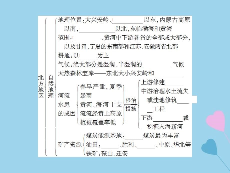 高考地理总复习区域地理第三部分中国地理第八单元中国区域地理第27讲北方地区课件新人教版_第5页