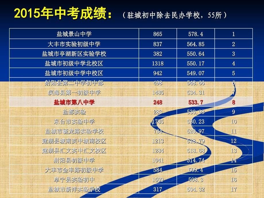 学校汇报材料精编版_第5页