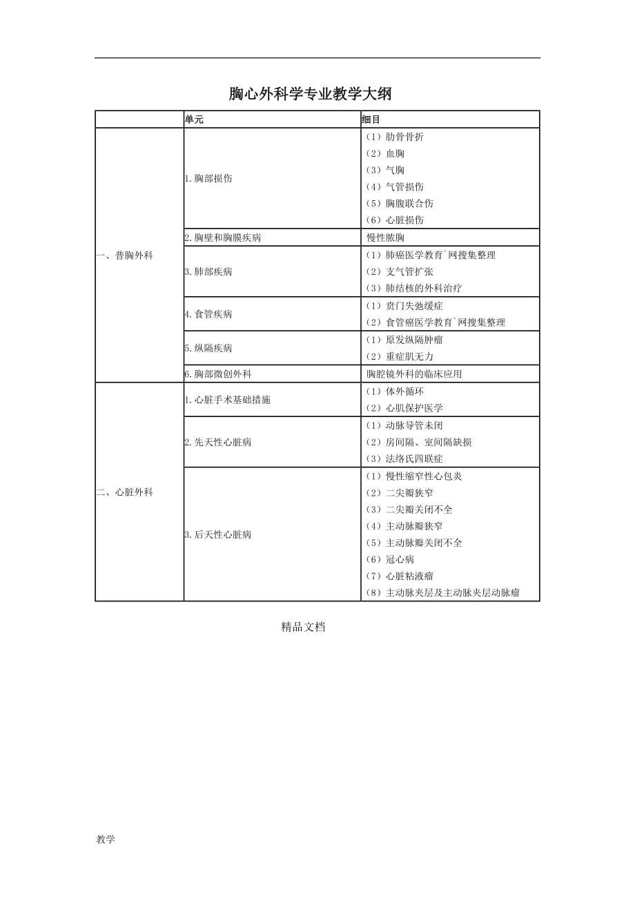 胸心外科学专业课堂教学大纲.doc_第1页