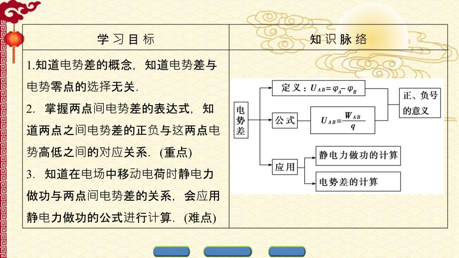 人教 高中物理--选修3-1（课件）第一章 静电场 1-5_第2页