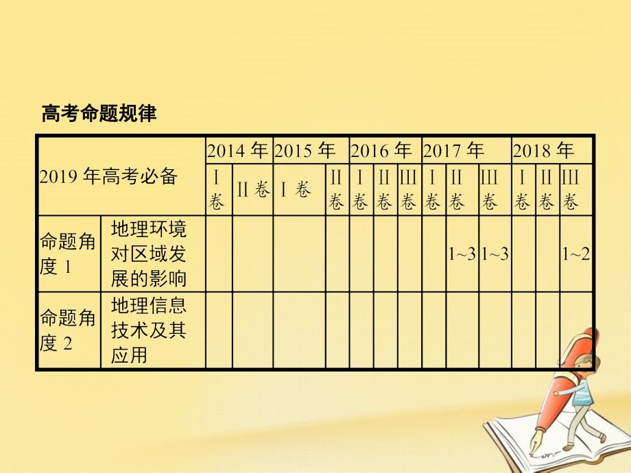 高考地理总复习专题13地理环境与区域发展对对练课件_第2页