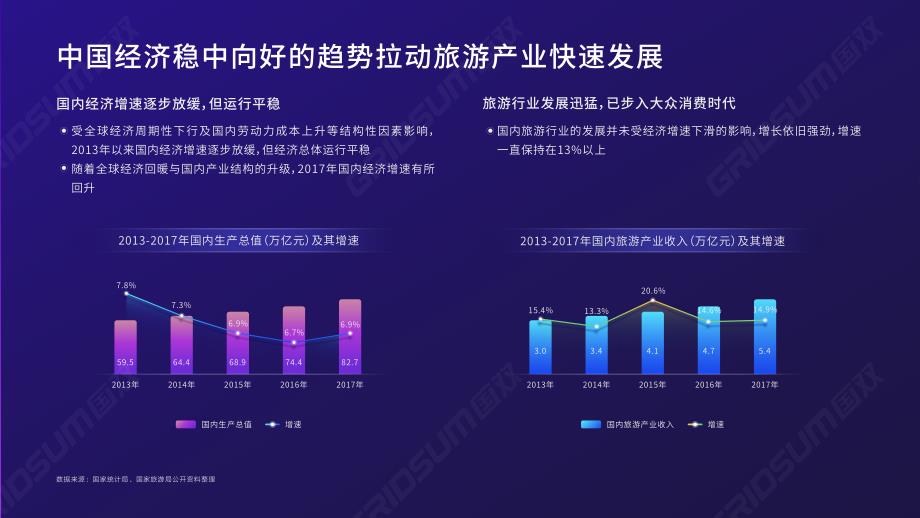 2018年中国线上民宿发展报告-国双数据中心-房地产_第3页