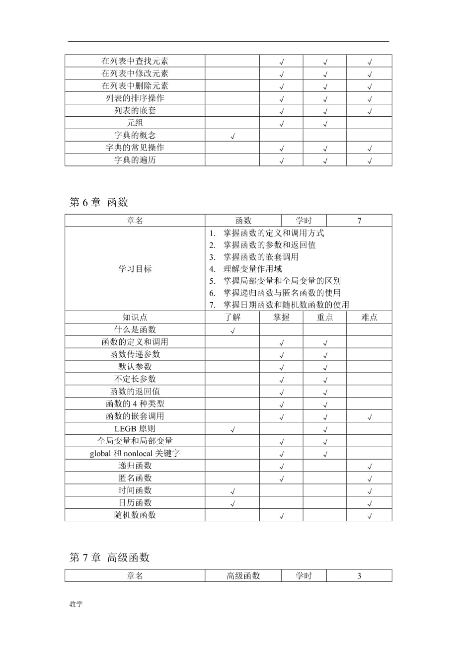 Python课堂教学大纲.doc_第4页