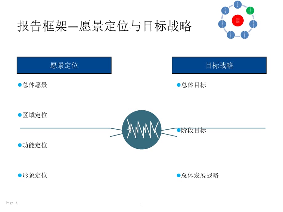 园区产业发展规划ppt课件_第4页