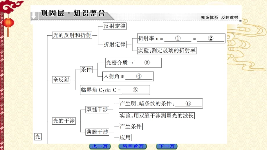 人教 高中物理--选修3-4（课件）第十三章 光 章末分层突破_第2页