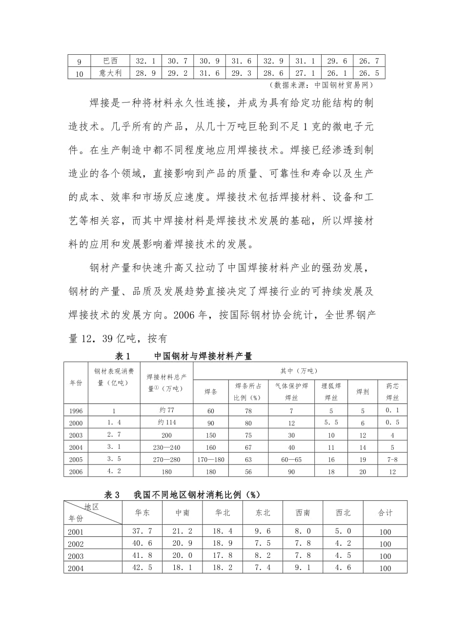 国内外焊接材料的应用与发展趋势_第2页