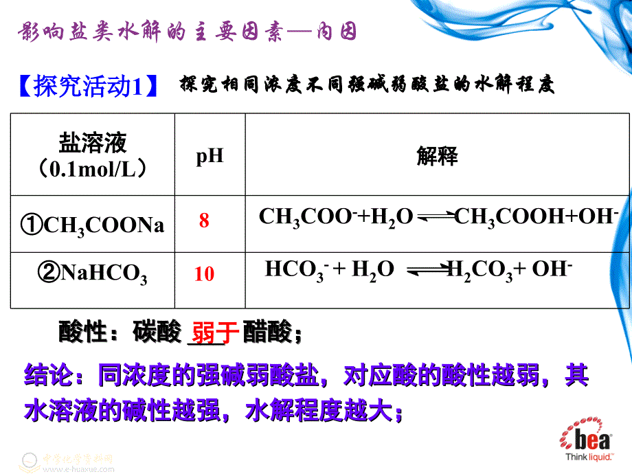 (公开课)影响盐类水解的因素知识讲解_第4页