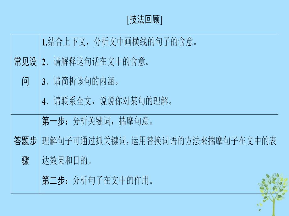 高考语文二轮提分复习专题3散文阅读提分攻略1题型2理解句子的含意课件_第2页