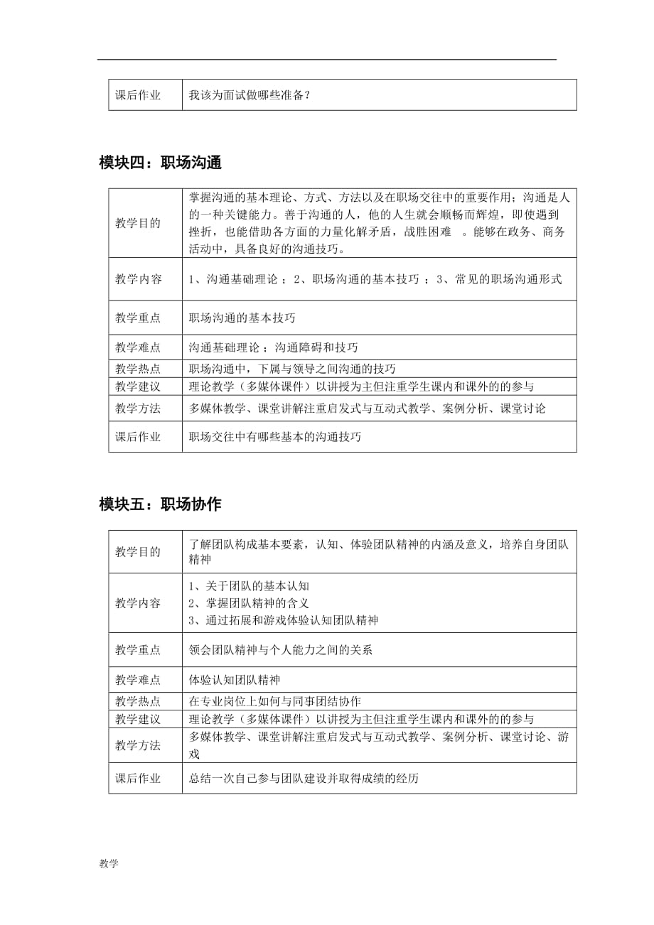 职业素养课堂教学大纲.doc_第4页