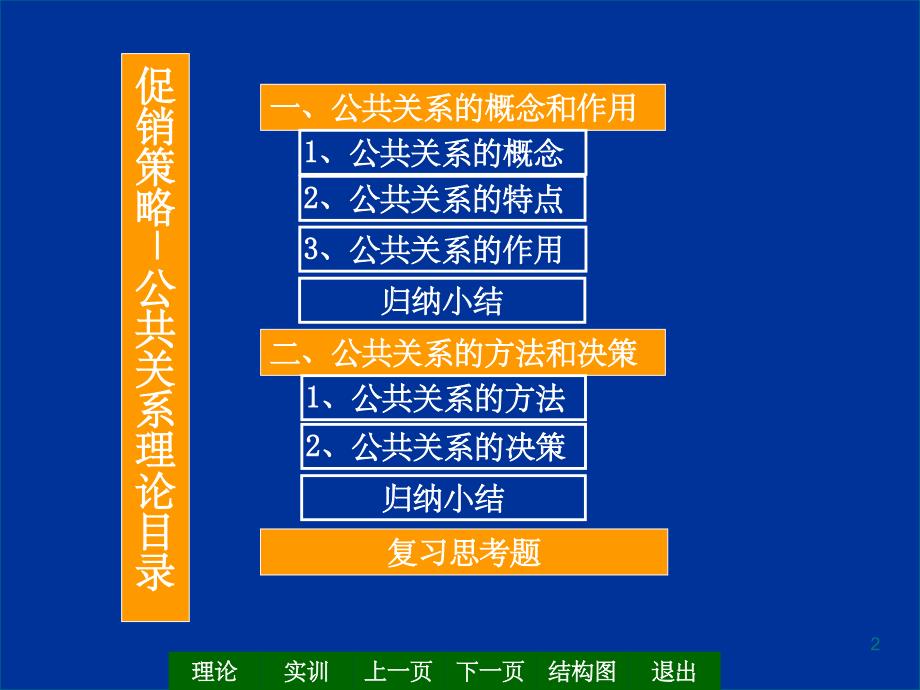 12促销策略--公共关系(课堂PPT)_第2页