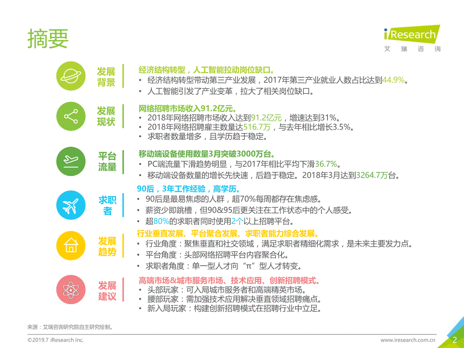 2019年中国网络招聘行业发展报告_第2页