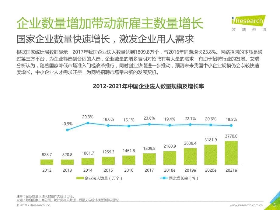 2019年中国网络招聘行业发展报告_第5页