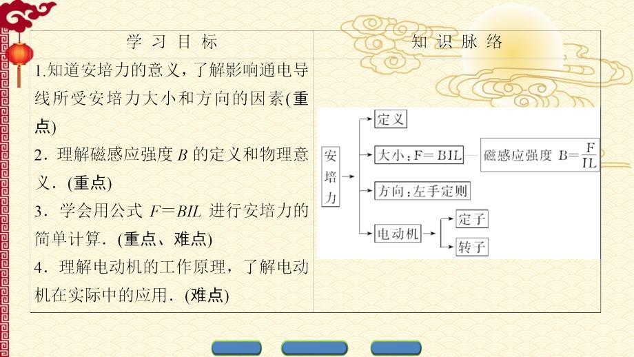 人教 高中物理--选修1-1（课件）第二章 磁场 3_第2页