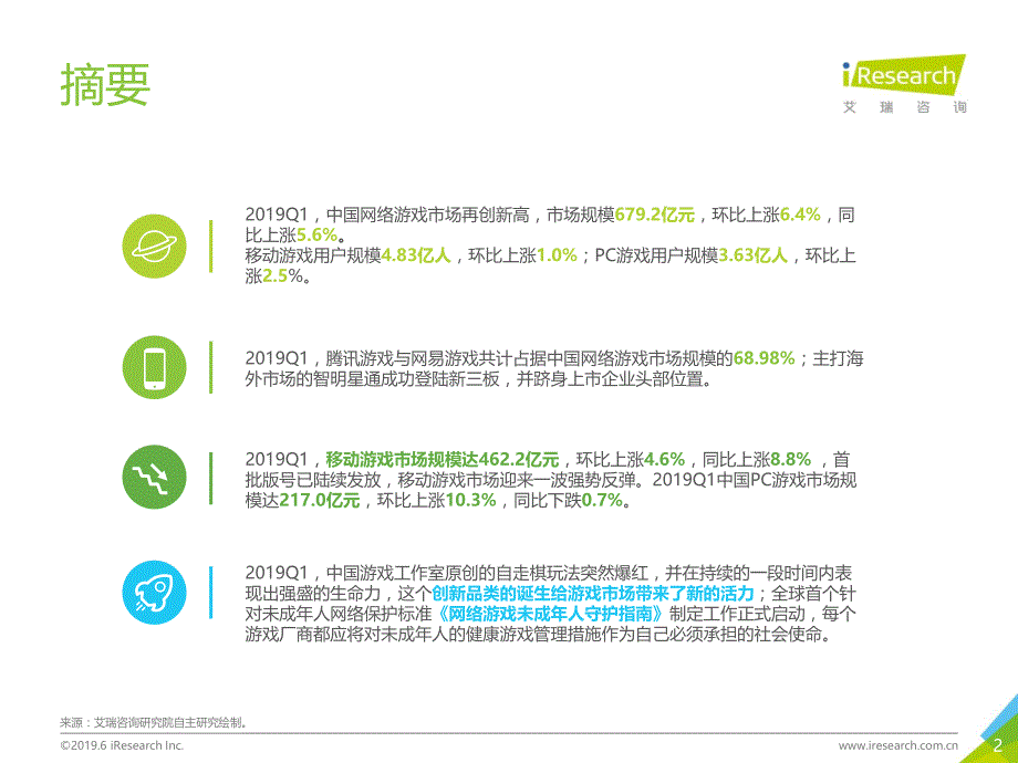 2019年Q1中国网络游戏季度数据发布研究报告_第2页