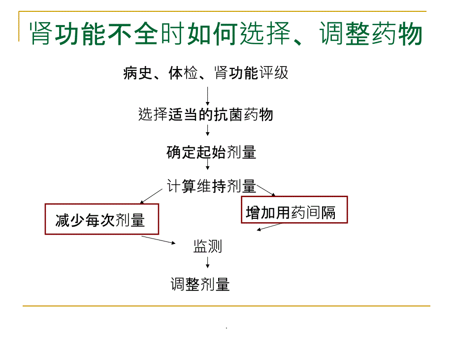 肾内科肾功能不全抗生素选择ppt课件_第3页