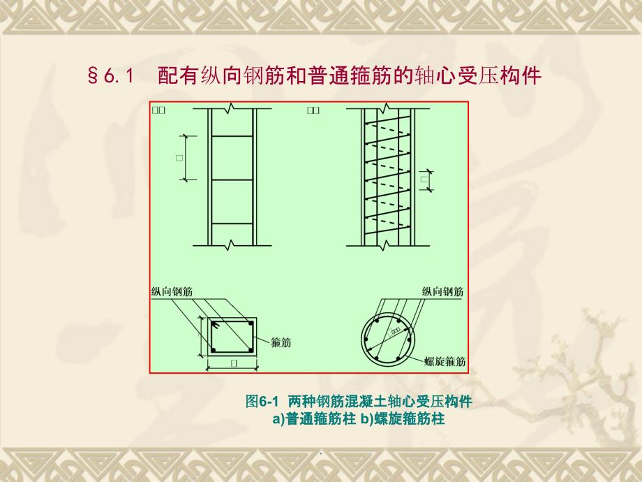 钢筋混凝土轴心受压构件计算ppt课件_第4页