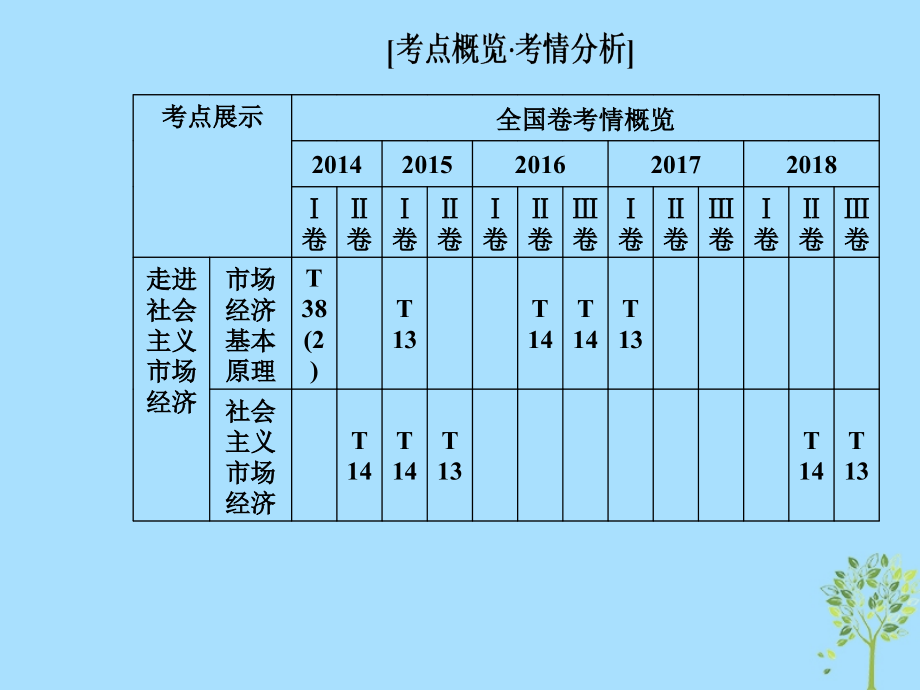 高考政治大二轮复习专题四市场经济与对外开放课件_第2页