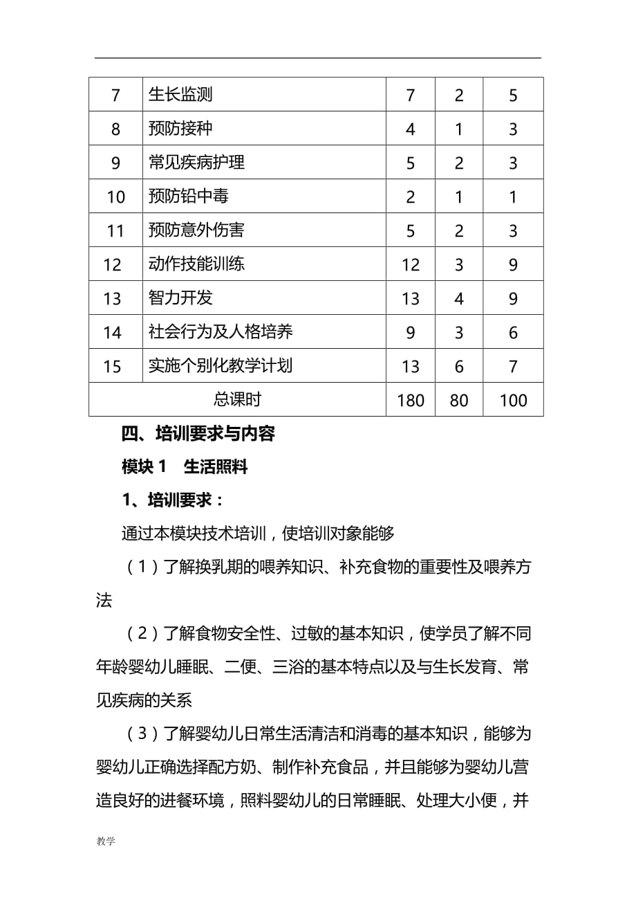 育婴师高级课堂教学大纲.doc_第2页