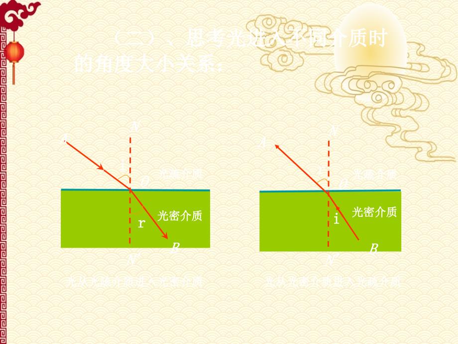 人教 高中 物理---13.7 全反射_第3页