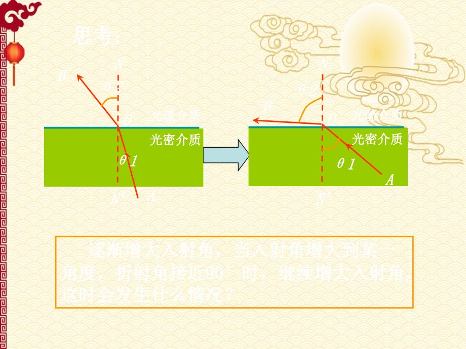 人教 高中 物理---13.7 全反射_第4页