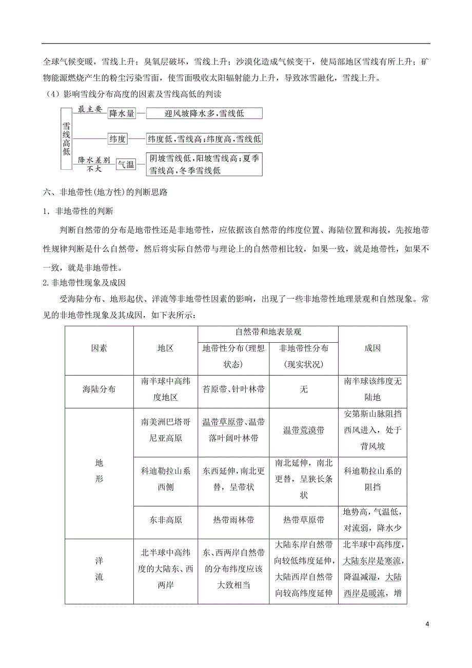 高考地理二轮复习微专题要素探究与设计专题5.2差异性学案_第4页