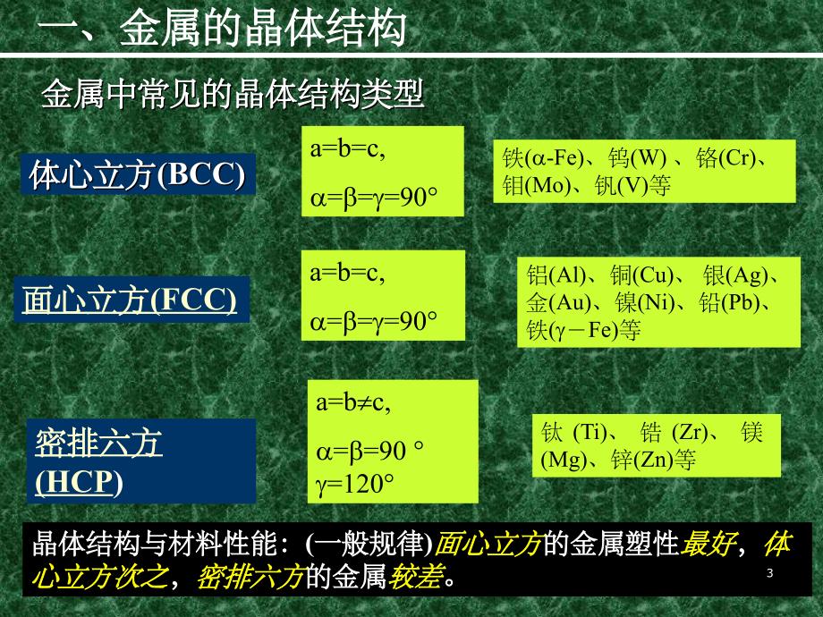 金属的晶体结构(课堂PPT)_第3页