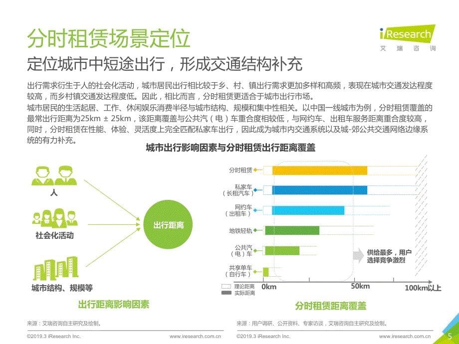 2019年中国分时租赁行业研究报告_第5页