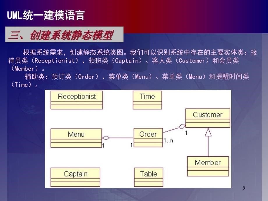 uml建模 订餐系统_第5页