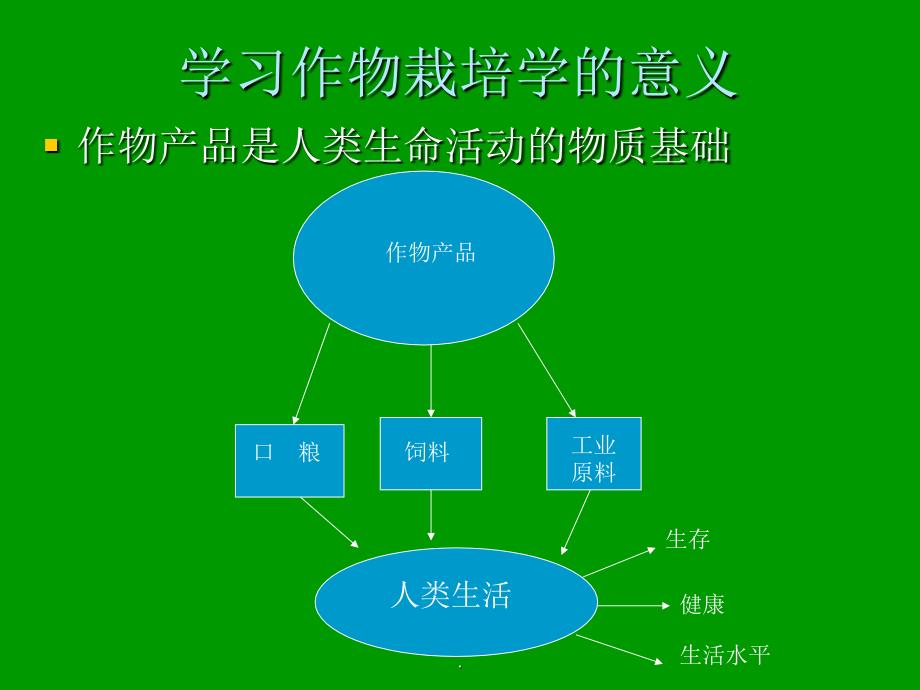 作物栽培学ppt课件_第2页