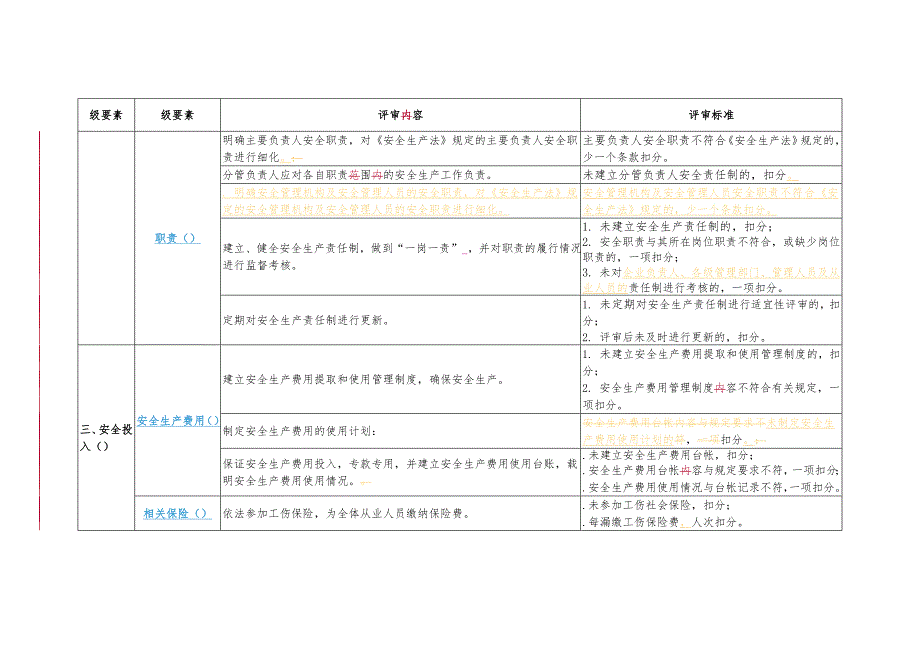 晋城市煤层气地面开采企业安全生产标准化评审标准试行_第2页