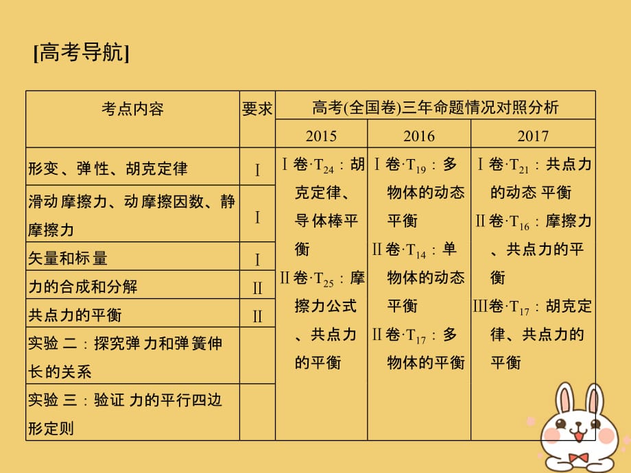 高考物理总复习第二章相互作用基础课1重力弹力摩擦力课件_第2页