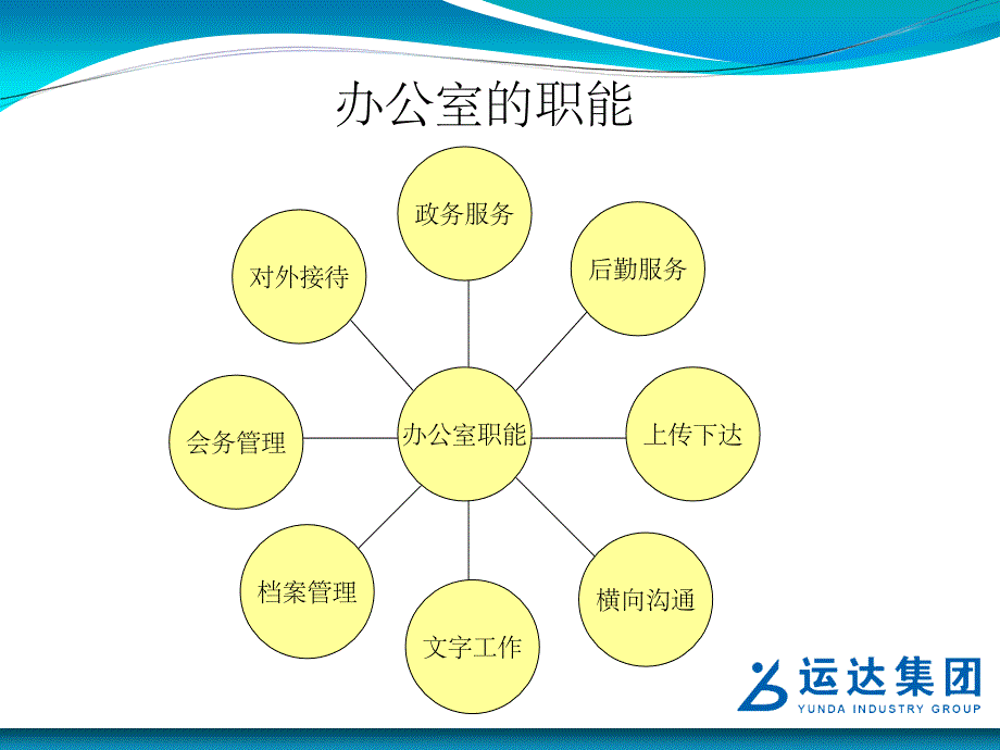 办公室主任十个方面ppt课件_第3页