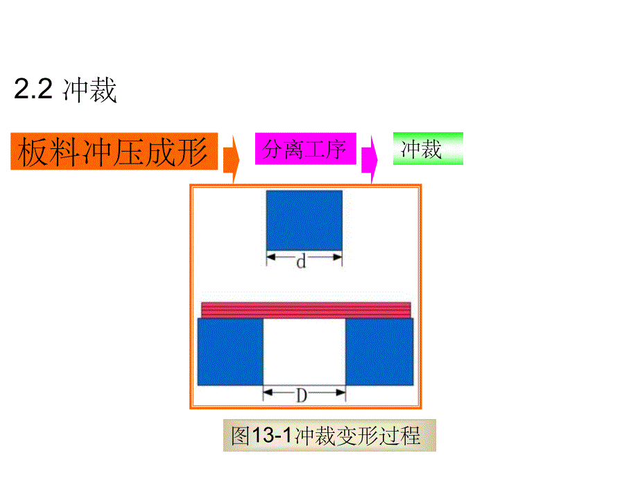 白车身内部培训第二讲-冲压ppt课件_第4页