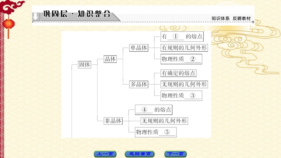 人教 高中物理--选修3-3（课件）第九章 固体、液体和物态变化 章末分层突破_第2页