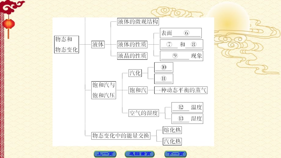 人教 高中物理--选修3-3（课件）第九章 固体、液体和物态变化 章末分层突破_第3页