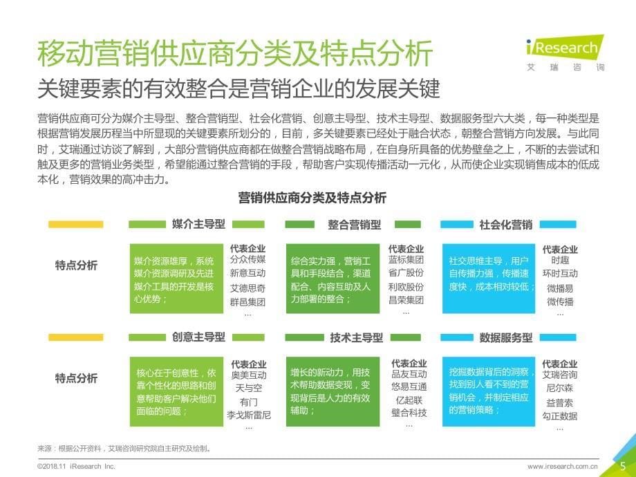 2018年中国移动营销行业洞察报告-企业篇_第5页