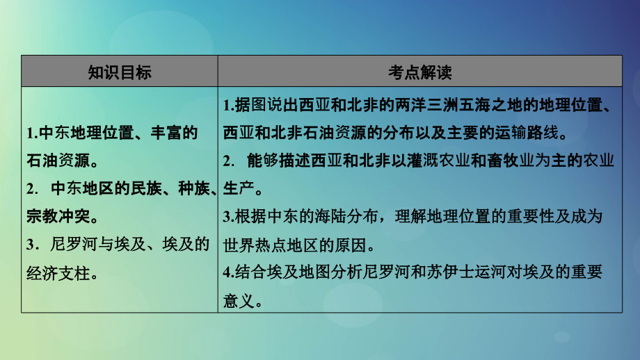 高考地理区域地理11中东——埃及（西亚、北非）专项突破课件_第2页