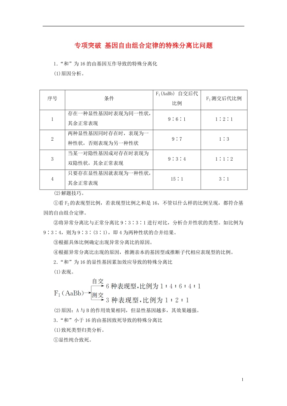 高考生物总复习第五单元遗传定律和伴性遗传专项突破基因自由组合定律的特殊分离比问题_第1页