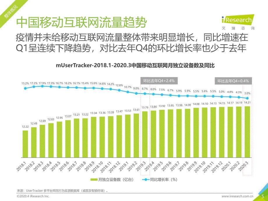 2020年Q1中国移动互联网流量季度分析报告_第5页