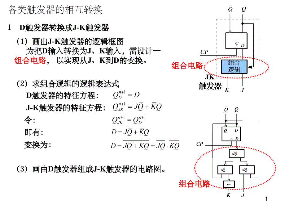 各类触发器的相互转换(课堂PPT)_第1页