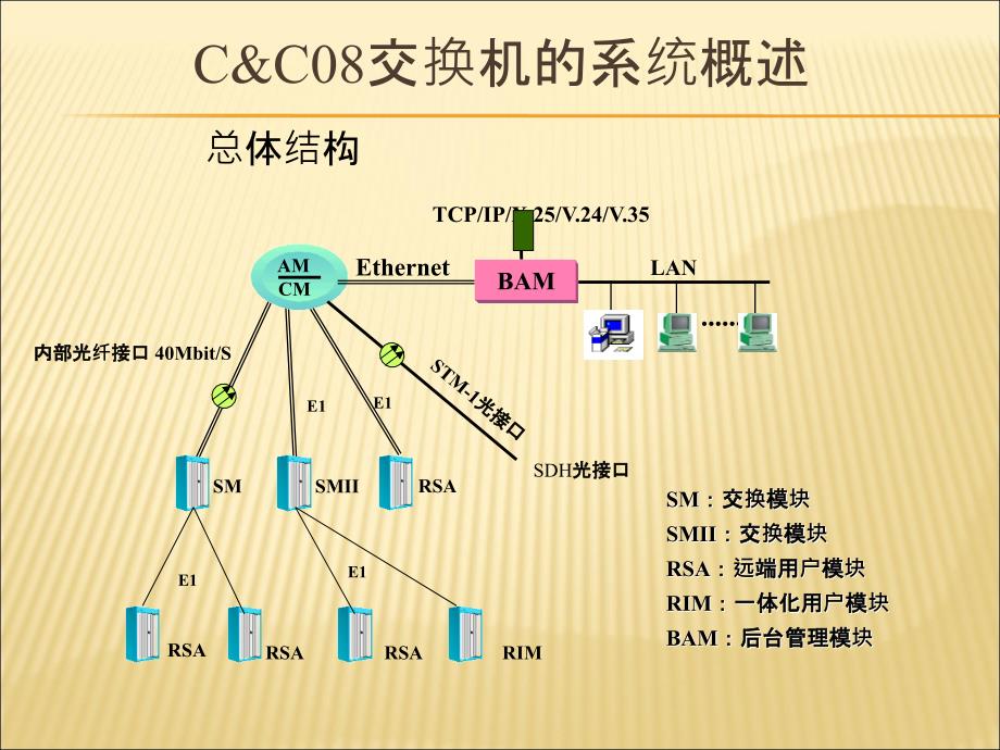 C&ampamp;C08交换机的系统概述(课堂PPT)_第3页