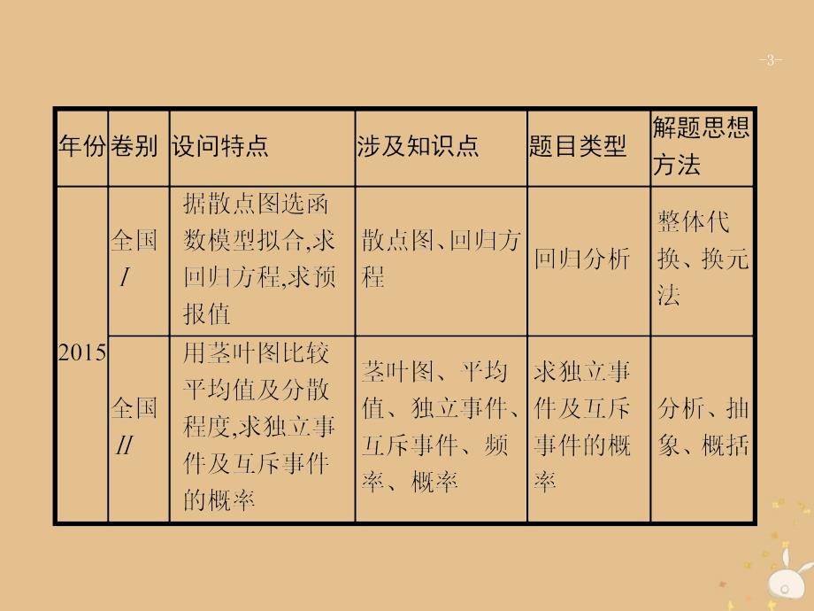 高考数学二轮复习专题6统计与概率3.1统计与概率大题课件理_第3页