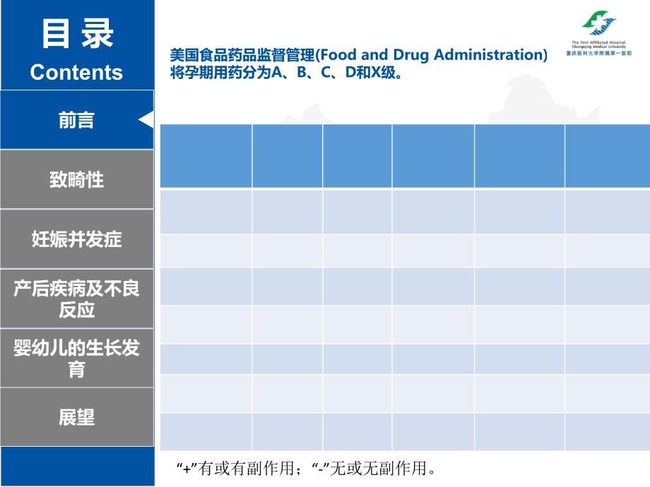 医学硕士毕业论文答辩模板(课堂PPT)_第4页