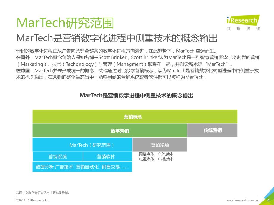 2019年中国MarTech市场研究报告_第4页