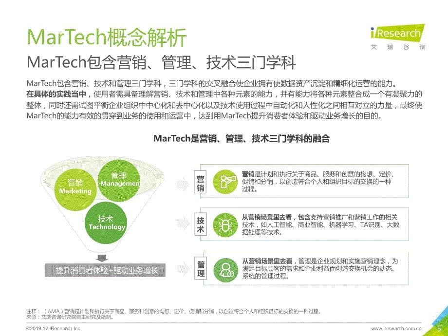 2019年中国MarTech市场研究报告_第5页