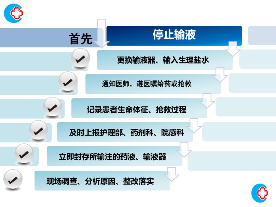 应急预案培训-护理部（5.4）_第3页