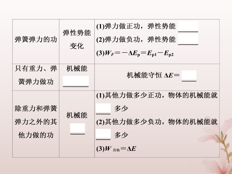 高考物理一轮复习第五章机械能第4课时功能关系能量守恒定律课件新人教版_第3页